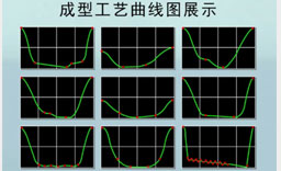 5.能量工艺随心可控，应用范围广