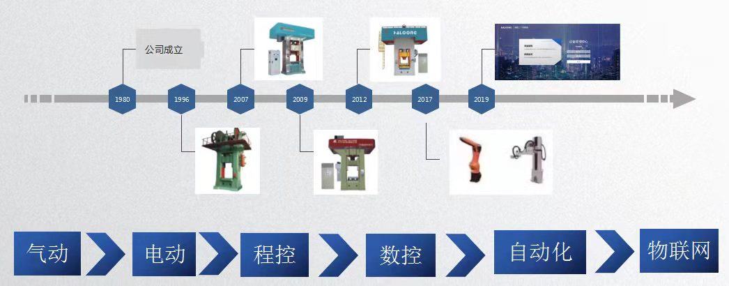 压力机厂家发展历程