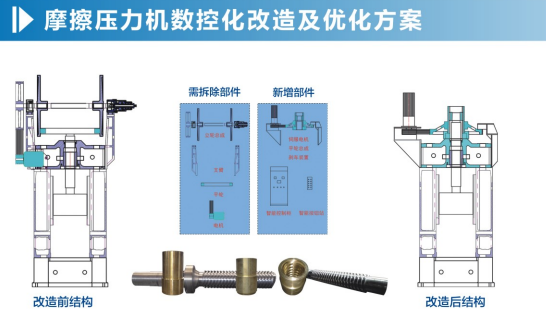 摩擦压力机改造