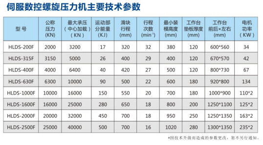 锻造技术参数