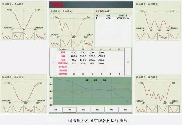 伺服壓力機運行圖