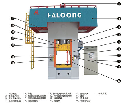 伺服電動螺旋壓力機