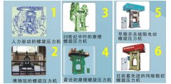 螺旋壓力機的歷史和用途